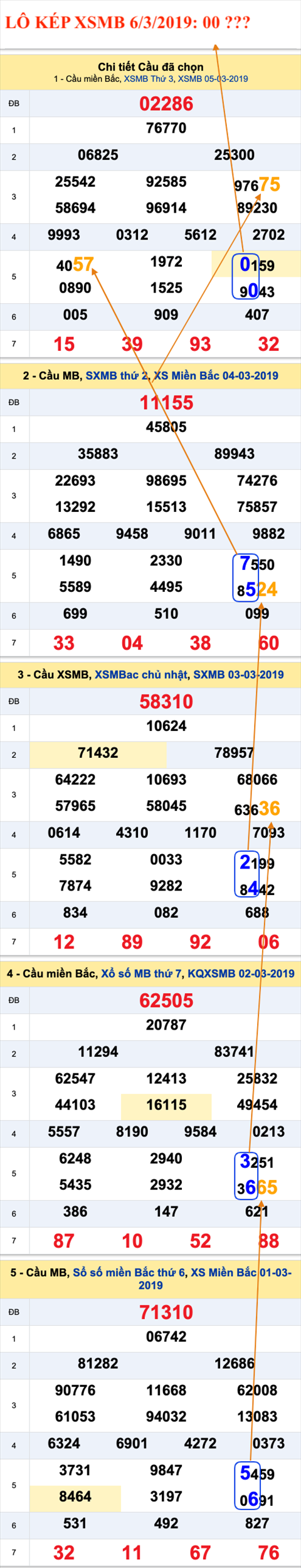 An so kep thu nhat - Lo kep XSMB 06-03-2019 An so kep thu nhat - Lo kep XSMB 06-03-2019